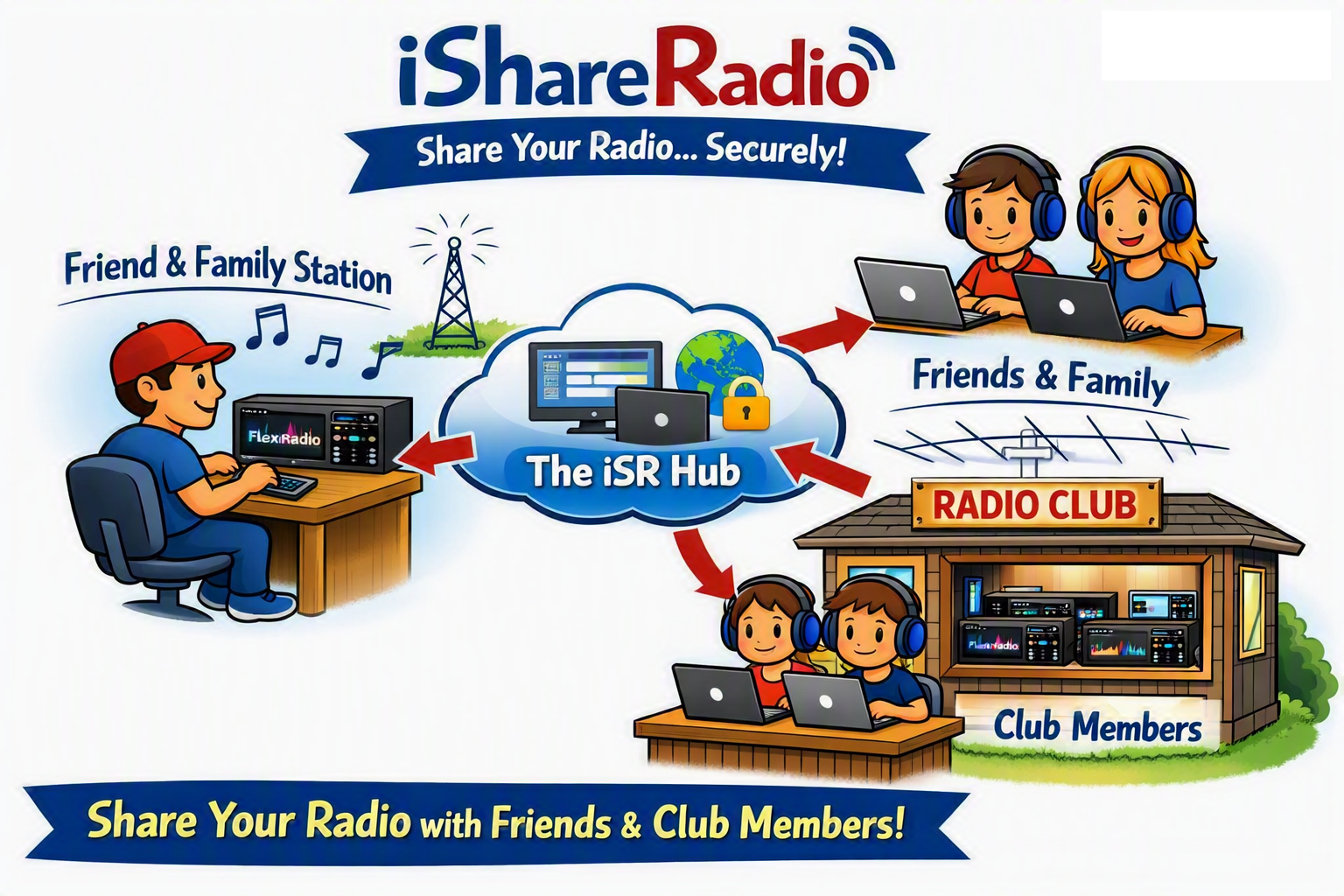 Friends and family or a club sharing a station through iShareRadio